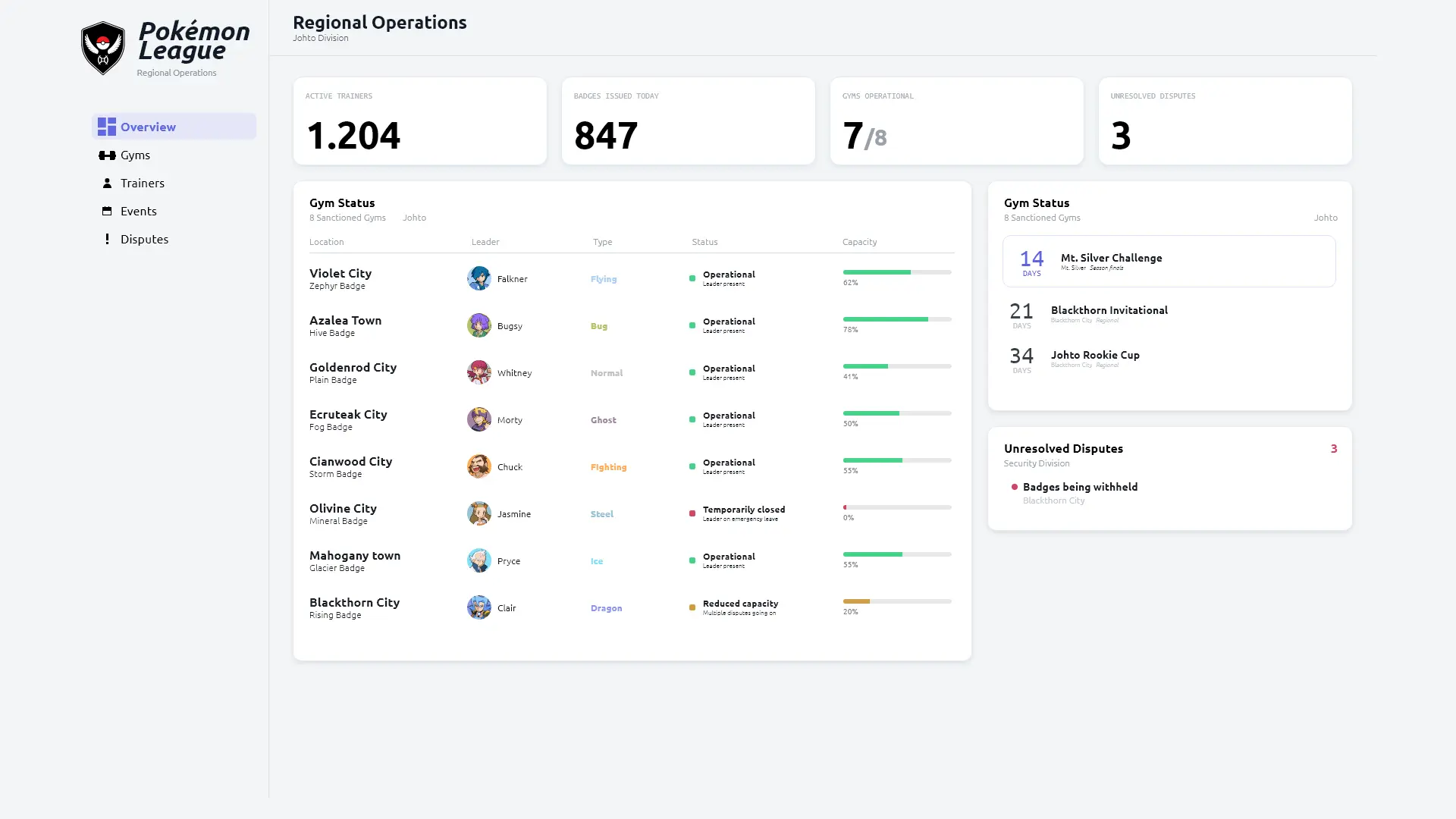 Monitoring dashboard